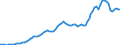 Donor: Official Donors, Total: DAC Countries, Total: Canada / Deflator base year: 2020