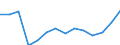 Donor: Official Donors, Total: DAC Countries, Total: Czechia / Deflator base year: 2003