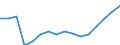 Donor: Official Donors, Total: DAC Countries, Total: Czechia / Deflator base year: 2005