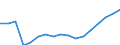 Donor: Official Donors, Total: DAC Countries, Total: Czechia / Deflator base year: 2006