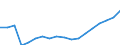 Donor: Official Donors, Total: DAC Countries, Total: Czechia / Deflator base year: 2007