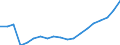 Donor: Official Donors, Total: DAC Countries, Total: Czechia / Deflator base year: 2008