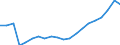 Donor: Official Donors, Total: DAC Countries, Total: Czechia / Deflator base year: 2009