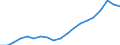 Donor: Official Donors, Total: DAC Countries, Total: Czechia / Deflator base year: 2010