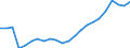 Donor: Official Donors, Total: DAC Countries, Total: Czechia / Deflator base year: 2011
