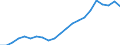 Donor: Official Donors, Total: DAC Countries, Total: Czechia / Deflator base year: 2012
