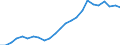 Donor: Official Donors, Total: DAC Countries, Total: Czechia / Deflator base year: 2014