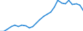 Donor: Official Donors, Total: DAC Countries, Total: Czechia / Deflator base year: 2015