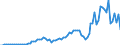 Donor: Official Donors, Total / Recipient: Developing Countries, Total / Series: Total Receipts Net