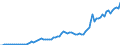 Donor: Official Donors, Total / Recipient: Developing Countries, Total / Series: Total ODA Gross
