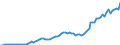 Donor: Official Donors, Total / Recipient: Developing Countries, Total / Series: Total ODA Net