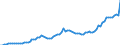 Donor: Official Donors, Total / Recipient: Developing Countries, Total / Series: ODA Loans Gross