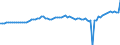 Donor: Official Donors, Total / Recipient: Developing Countries, Total / Series: ODA Loans Net