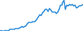 Donor: Official Donors, Total / Recipient: Developing Countries, Total / Series: Technical Cooperation Grants