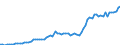 Donor: Official Donors, Total / Recipient: Developing Countries, Total / Series: ODA Grant Commitments