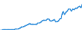 Donor: Official Donors, Total / Recipient: Developing Countries, Total / Series: Total Official Gross