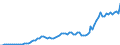 Donor: Official Donors, Total / Recipient: Developing Countries, Total / Series: Total Official Net