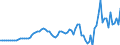 Donor: Official Donors, Total / Recipient: Developing Countries, Total / Series: Total OOF Net