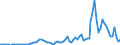 Donor: Official Donors, Total / Recipient: Developing Countries, Total: Europe, Total / Series: Total Receipts Net