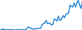 Donor: Official Donors, Total / Recipient: Developing Countries, Total: Europe, Total / Series: Total ODA Gross