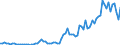 Donor: Official Donors, Total / Recipient: Developing Countries, Total: Europe, Total / Series: Total ODA Net