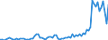 Donor: Official Donors, Total / Recipient: Developing Countries, Total: Europe, Total / Series: ODA Loans Gross