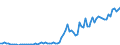 Donor: Official Donors, Total / Recipient: Developing Countries, Total: Europe, Total / Series: ODA Grants