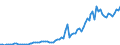 Donor: Official Donors, Total / Recipient: Developing Countries, Total: Europe, Total / Series: Technical Cooperation Grants