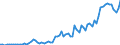 Donor: Official Donors, Total / Recipient: Developing Countries, Total: Europe, Total / Series: ODA Commitments