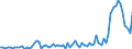 Donor: Official Donors, Total / Recipient: Developing Countries, Total: Europe, Total / Series: ODA Loan Commitments