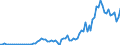 Donor: Official Donors, Total / Recipient: Developing Countries, Total: Europe, Total / Series: ODF Net Disbursements