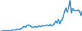 Donor: Official Donors, Total / Recipient: Developing Countries, Total: Europe, Total / Series: Total Official Gross