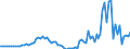 Donor: Official Donors, Total / Recipient: Developing Countries, Total: Europe, Total / Series: Total OOF Net