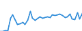 Donor: Official Donors, Total / Recipient: Developing Countries, Total: Europe, Total: Albania / Series: Total ODA Gross