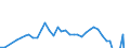Donor: Official Donors, Total / Recipient: Developing Countries, Total: Europe, Total: Albania / Series: ODA Loans Net