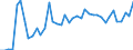 Donor: Official Donors, Total / Recipient: Developing Countries, Total: Europe, Total: Albania / Series: ODA Grants