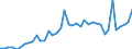 Donor: Official Donors, Total / Recipient: Developing Countries, Total: Europe, Total: Albania / Series: Technical Cooperation Grants
