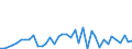 Donor: Official Donors, Total / Recipient: Developing Countries, Total: Europe, Total: Albania / Series: ODA Loan Commitments