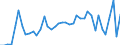 Donor: Official Donors, Total / Recipient: Developing Countries, Total: Europe, Total: Albania / Series: ODF Net Disbursements