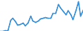 Donor: Official Donors, Total / Recipient: Developing Countries, Total: Europe, Total: Albania / Series: Total Official Gross