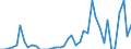 Donor: Official Donors, Total / Recipient: Developing Countries, Total: Europe, Total: Albania / Series: Total OOF Net