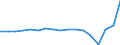 Donor: Official Donors, Total / Recipient: Developing Countries, Total: Europe, Total: Belarus / Series: Total ODA Net