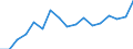 Donor: Official Donors, Total / Recipient: Developing Countries, Total: Europe, Total: Belarus / Series: ODA Grants
