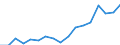 Donor: Official Donors, Total / Recipient: Developing Countries, Total: Europe, Total: Belarus / Series: Technical Cooperation Grants