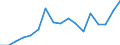 Donor: Official Donors, Total / Recipient: Developing Countries, Total: Europe, Total: Belarus / Series: ODA Grant Commitments