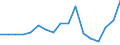 Donor: Official Donors, Total / Recipient: Developing Countries, Total: Europe, Total: Belarus / Series: ODF Net Disbursements