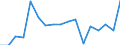 Donor: Official Donors, Total / Recipient: Developing Countries, Total: Europe, Total: Belarus / Series: Total Official Gross