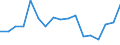 Donor: Official Donors, Total / Recipient: Developing Countries, Total: Europe, Total: Belarus / Series: Total Official Net