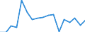 Donor: Official Donors, Total / Recipient: Developing Countries, Total: Europe, Total: Belarus / Series: Total OOF Gross