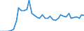 Donor: Official Donors, Total / Recipient: Developing Countries, Total: Europe, Total: Bosnia and Herzegovina / Series: Total ODA Gross